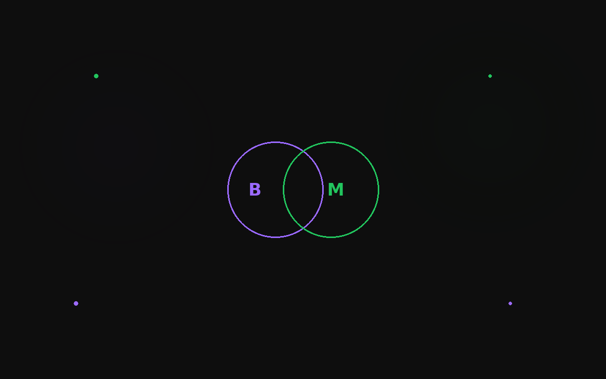 Branding vs. Marketing